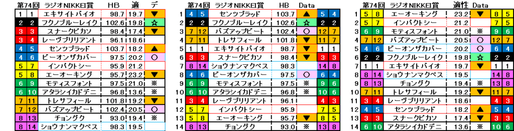 2025　ラジオNIKKEI賞　自動データ印　結果